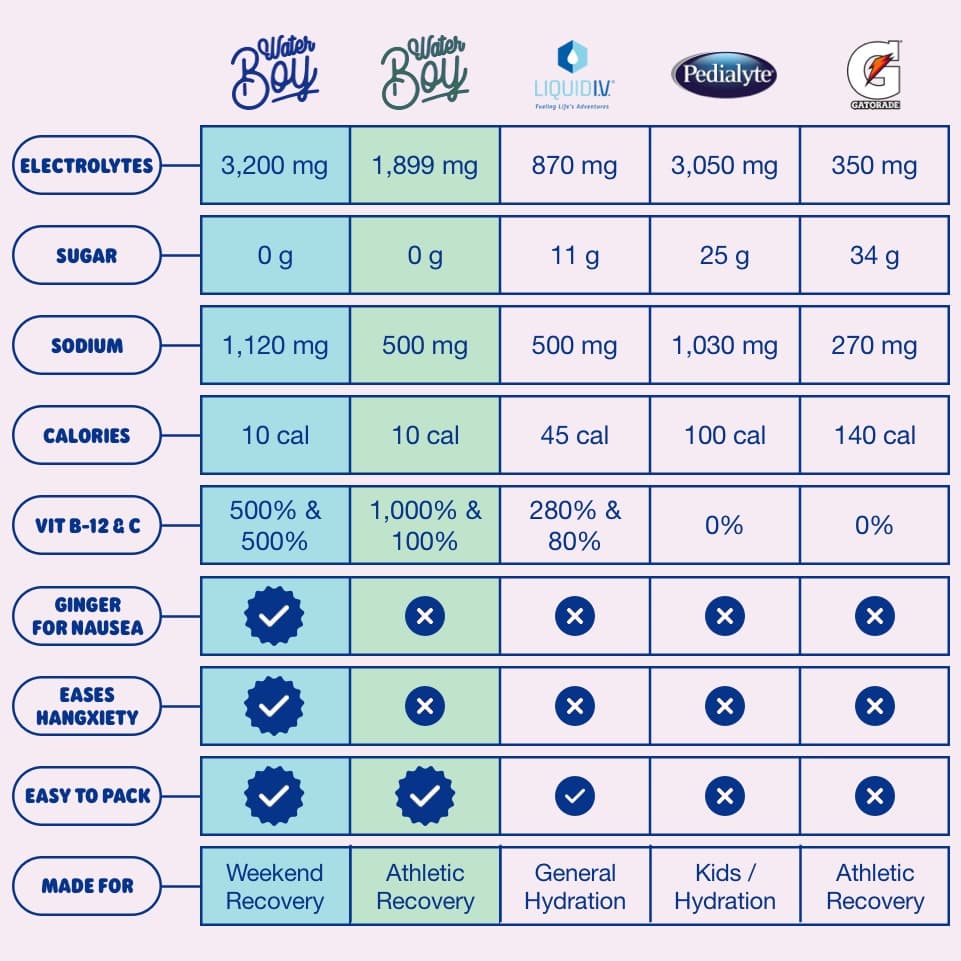 WaterBoy Hydration + Weekend Recovery
