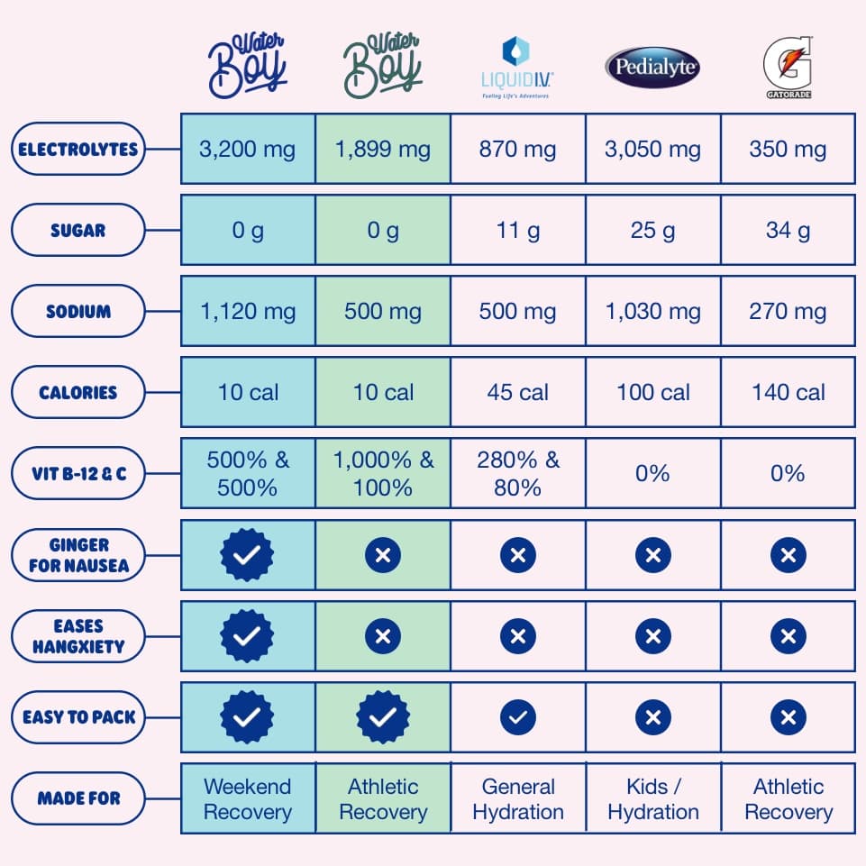 WaterBoy Hydration + Weekend Recovery